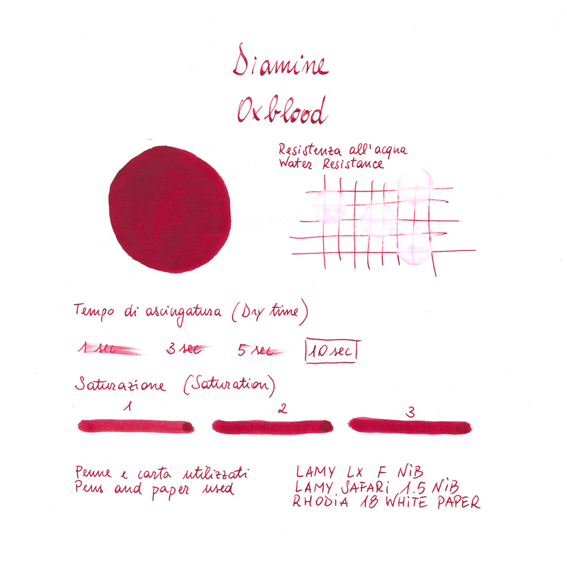 Diamine Oxblood Inchiostro 80 ml